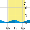West side, Channel Key tide chart for Friday, May 7, 2021