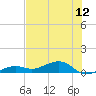 West side, Channel Key tide chart for Saturday, June 12, 2021