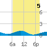 West side, Channel Key tide chart for Saturday, June 5, 2021