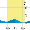 West side, Channel Key tide chart for Monday, June 7, 2021