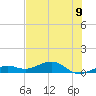 West side, Channel Key tide chart for Wednesday, June 9, 2021