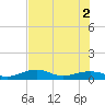 West side, Channel Key tide chart for Friday, July 2, 2021