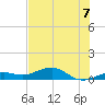 West side, Channel Key tide chart for Wednesday, July 7, 2021