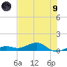 West side, Channel Key tide chart for Friday, July 9, 2021