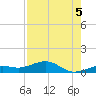 West side, Channel Key tide chart for Thursday, August 5, 2021