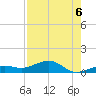 West side, Channel Key tide chart for Friday, August 6, 2021