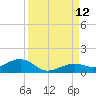 West side, Channel Key tide chart for Sunday, September 12, 2021