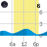 West side, Channel Key tide chart for Monday, September 6, 2021