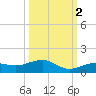 West side, Channel Key tide chart for Saturday, October 2, 2021