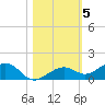 West side, Channel Key tide chart for Friday, November 5, 2021