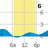 West side, Channel Key tide chart for Monday, December 6, 2021