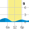 West side, Channel Key tide chart for Thursday, December 9, 2021