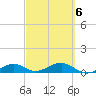 West side, Channel Key tide chart for Sunday, March 6, 2022