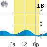West side, Channel Key tide chart for Saturday, April 16, 2022
