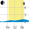 West side, Channel Key tide chart for Saturday, April 9, 2022