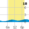 West side, Channel Key tide chart for Tuesday, May 10, 2022