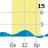 West side, Channel Key tide chart for Sunday, May 15, 2022