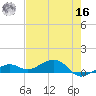 West side, Channel Key tide chart for Monday, May 16, 2022