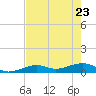 West side, Channel Key tide chart for Monday, May 23, 2022