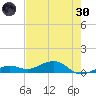 West side, Channel Key tide chart for Monday, May 30, 2022