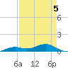 West side, Channel Key tide chart for Thursday, May 5, 2022