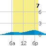 West side, Channel Key tide chart for Saturday, May 7, 2022