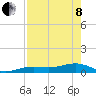 West side, Channel Key tide chart for Sunday, May 8, 2022