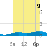 West side, Channel Key tide chart for Monday, May 9, 2022