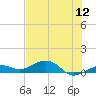 West side, Channel Key tide chart for Sunday, June 12, 2022
