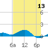 West side, Channel Key tide chart for Monday, June 13, 2022