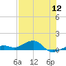 West side, Channel Key tide chart for Tuesday, July 12, 2022