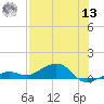 West side, Channel Key tide chart for Wednesday, July 13, 2022