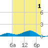 West side, Channel Key tide chart for Friday, July 1, 2022