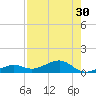 West side, Channel Key tide chart for Saturday, July 30, 2022