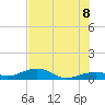 West side, Channel Key tide chart for Friday, July 8, 2022