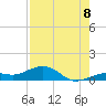 West side, Channel Key tide chart for Monday, August 8, 2022