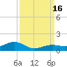 West side, Channel Key tide chart for Friday, September 16, 2022