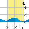 West side, Channel Key tide chart for Thursday, September 8, 2022