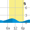 West side, Channel Key tide chart for Wednesday, October 5, 2022