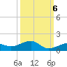 West side, Channel Key tide chart for Thursday, October 6, 2022
