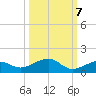 West side, Channel Key tide chart for Friday, October 7, 2022