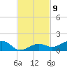 West side, Channel Key tide chart for Wednesday, November 9, 2022