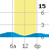 West side, Channel Key tide chart for Thursday, December 15, 2022