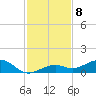 West side, Channel Key tide chart for Thursday, December 8, 2022