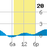 West side, Channel Key tide chart for Friday, January 20, 2023