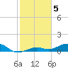 West side, Channel Key tide chart for Thursday, January 5, 2023