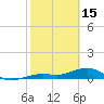 West side, Channel Key tide chart for Wednesday, February 15, 2023