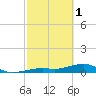 West side, Channel Key tide chart for Wednesday, March 1, 2023
