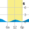 West side, Channel Key tide chart for Monday, March 6, 2023