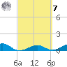 West side, Channel Key tide chart for Tuesday, March 7, 2023